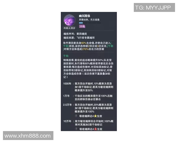 重庆街舞队心理素质分析与提升策略探讨